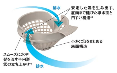 我が家が採用したリクシルリノビオVのパッとくるりんポイ排水溝